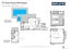 93 Totara Road, Whenuapai, Auckland - Carousel 24