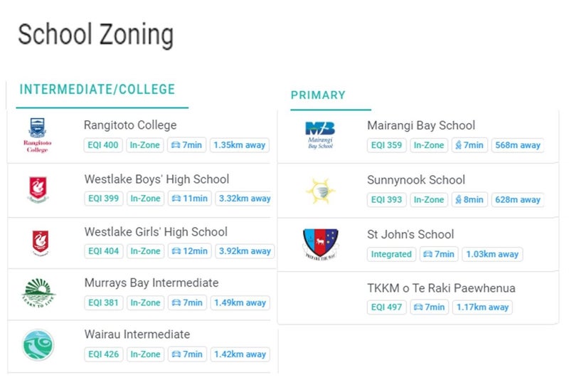 66 Lavery Place, Sunnynook, Auckland - Carousel 10