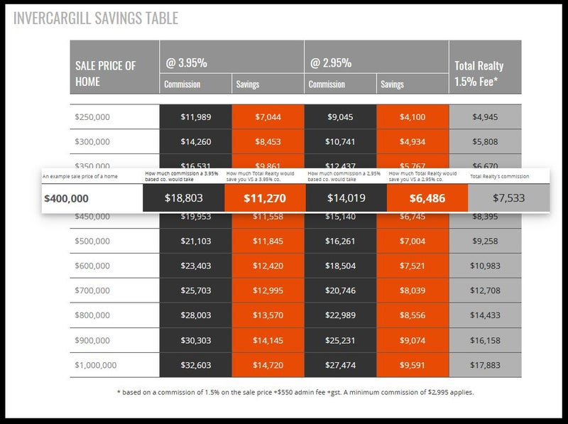 118 Stirrat Street, Kingswell, Invercargill - Carousel 26