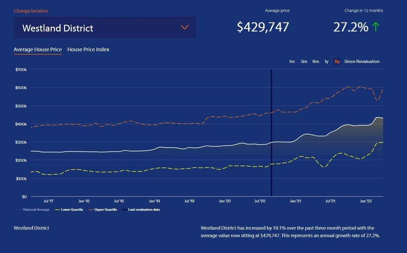 8 Opuka Place, Haast - Carousel 19
