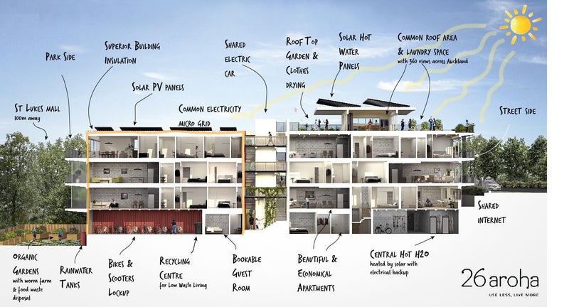 12/26 Aroha Avenue, Sandringham, Auckland - Carousel 20