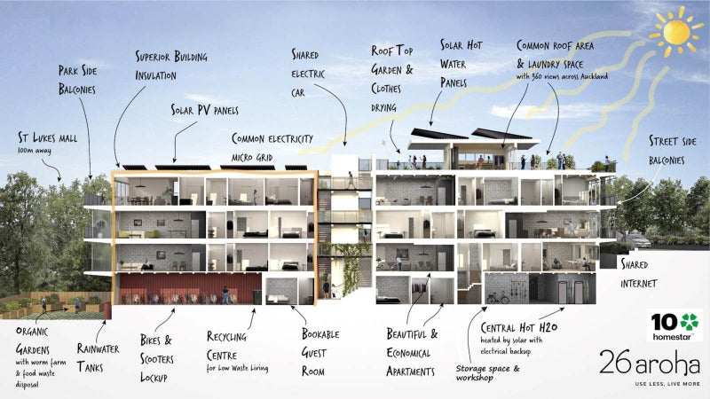 10/26 Aroha Avenue, Sandringham, Auckland - Carousel 2