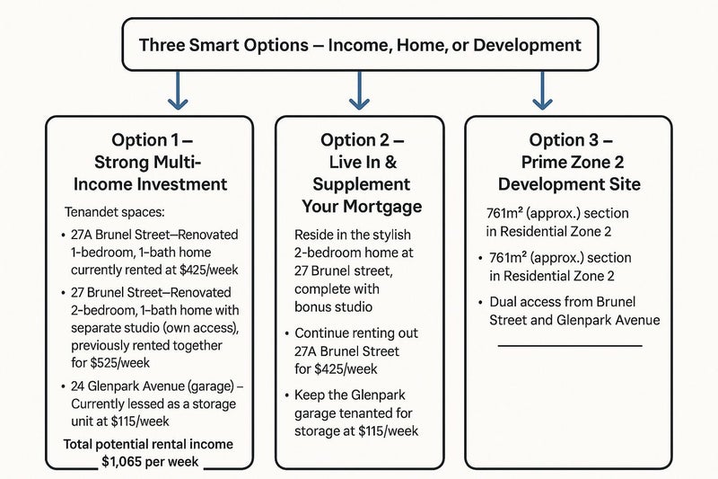 27 Brunel Street, Mornington, Dunedin - Carousel 36