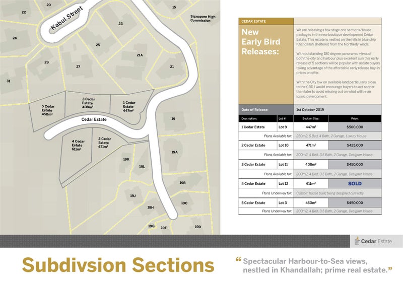 19 Kabul Street, KHANDALLAH 6035, WELLINGTON - Carousel 20