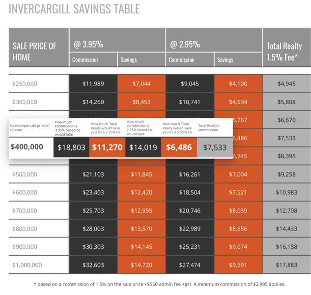 125 Mavora Crescent, Heidelberg, Invercargill - Carousel 20